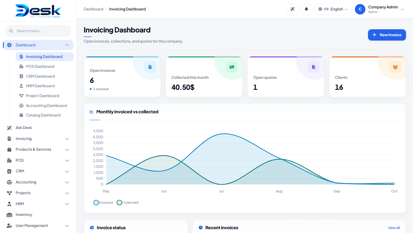 Company Workspace Dashboard